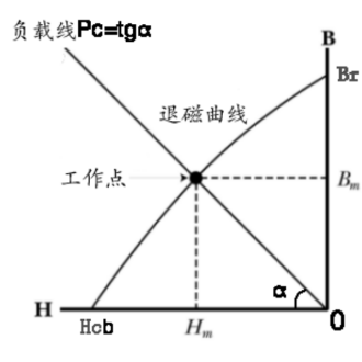 负载线的知识了解