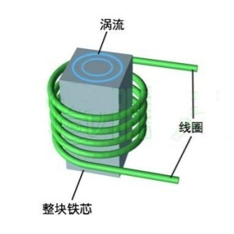 涡流损耗的产生原理及减小方法