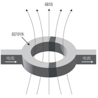 哪些因素会影响磁性材料的磁导率